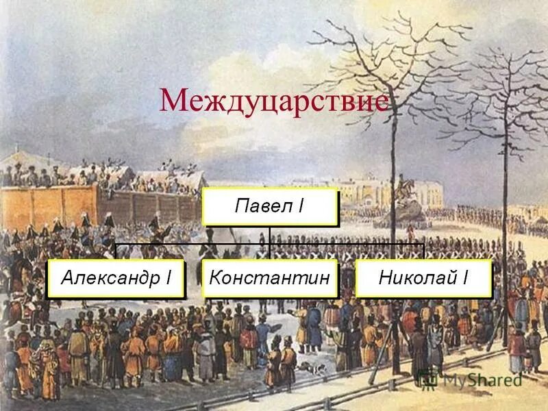 междуцарствие это. междуцарствие в россии в 1825. междуцарствие это. император николай i междуцарствие и восстание декабристов. междуцарствие это.