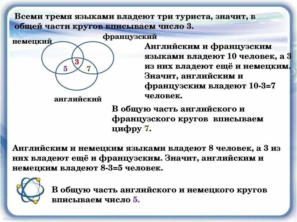 Круг задач. Задачи на круги Эйлера с решением. Типы кругов Эйлера. Задачи на множества круги Эйлера. Задачи круги Эйлера 3 класс.