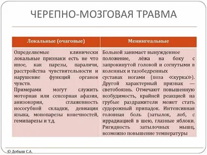Очаговая черепно мозговая травма