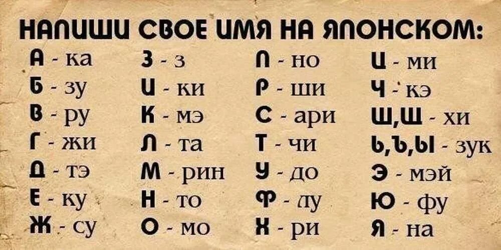 Японские имена. Японский алфавит имена. Русские имена на японском. Напиши своё имя на японском.