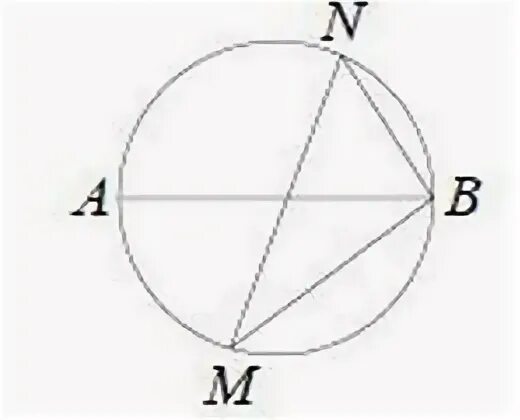 Прототип 10 огэ. На рисунке дуга amb равна 150. На окружности по разные стороны от диаметра ab взяты точки m и n. На окружности по разные стороны от диаметра АВ взяты точки м и n.