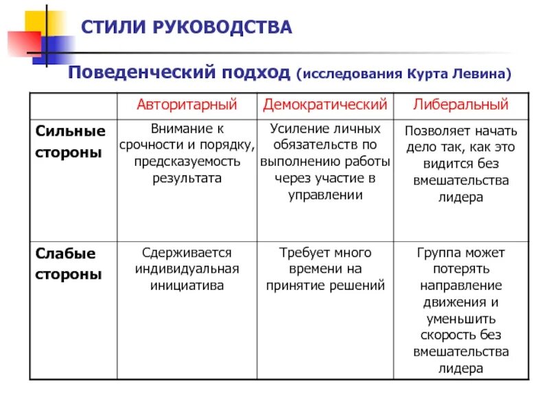 Формы руководства общества. Основные стили руководства в менеджменте. стили руководства руководителя в организации. классификация стилей руководства психология. стиль ру.