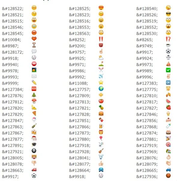 Смайлики вк коды. Значение смайликов. Код смайлика. Смайлики коды символов. Смайлики ВК.