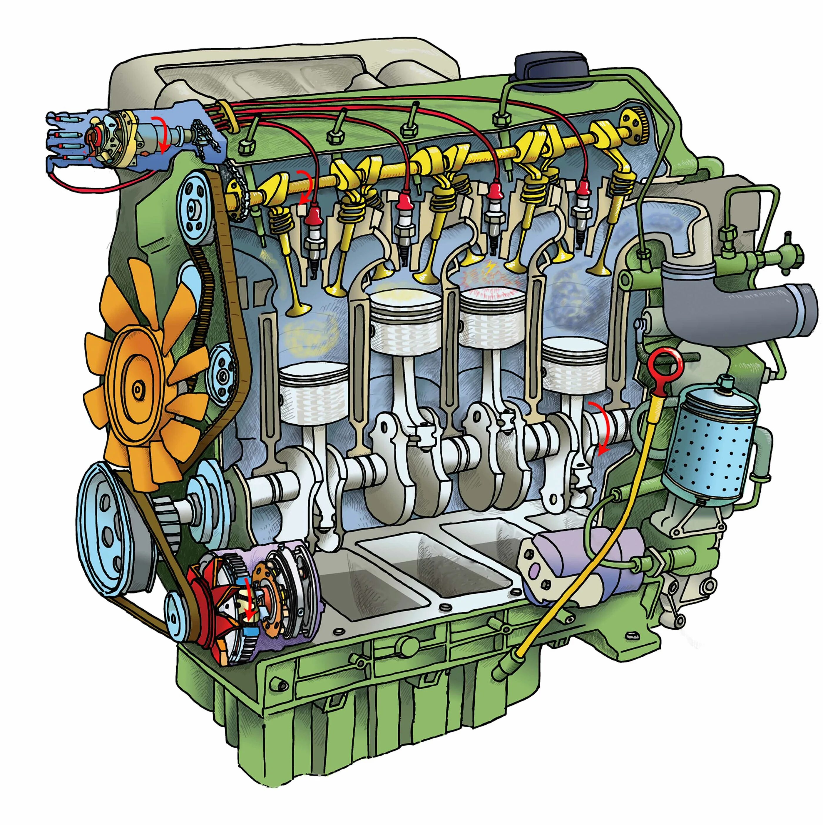 Двигатель внутреннего сгорания (ДВС) автомобиля. ДВС дизель в разрезе. Строение двигателя внутреннего сгорания. Устройство двигателя внутреннего сгорания (ДВС). Структура двигателя автомобиля