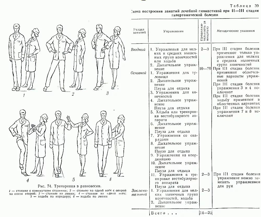 Комплекс дыхательных упражнений таблица. Методика проведения лфк при гипертонической болезни. Лечебная гимнастика при гипертонической болезни 2 стадии. Лечебная физкультура схема. Схема занятия лфк.