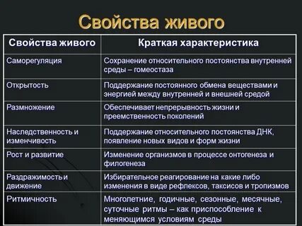 Общие свойства живых организмов это