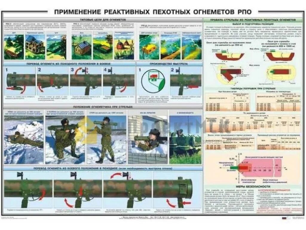 Плакат применение. Использование реактивных пехотных огнеметов. учебно-тренировочные плакаты. порядок применения реактивных пехотных огнеметов. меры безопасности при стрельбе из рпг.