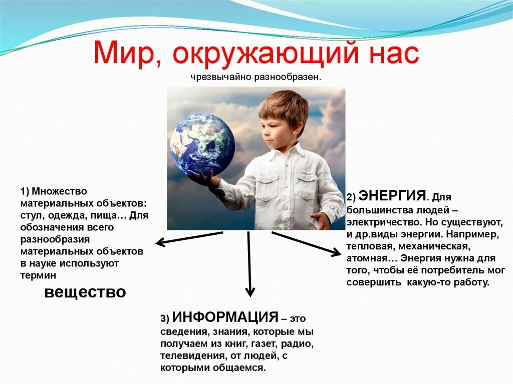 Роль информации в окружающем мире. Информация в жизни человека. Информация и знания. Роль информации в жизни людей. Роль информации в окружающем мире и производстве.