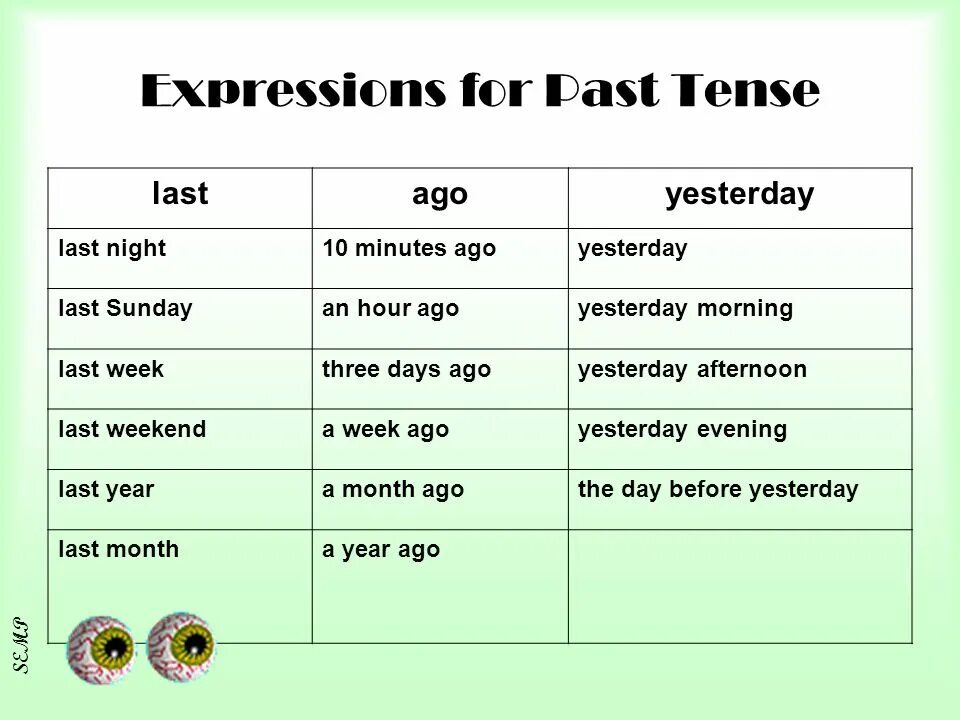 Past simple выражения. Time expressions в английском языке. Time expressions of past simple Tense. Past simple time expressions. Simple expression