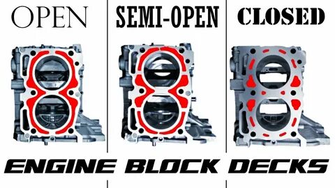 Close vs closed