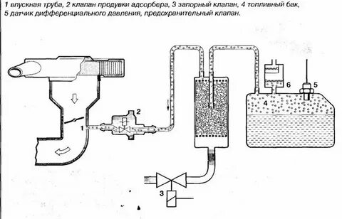 Абсорбер неисправности