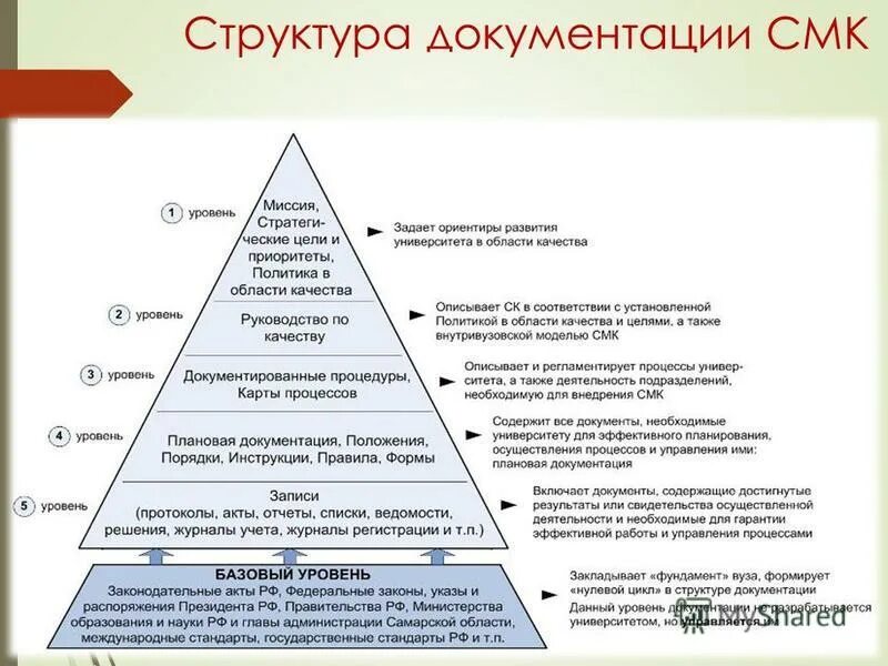 Сборочные единицы в спецификации. Схема структура конструкторской документации. Структура конструкторской документации. Состав документации на изделие. Состав конструкторской документации на изделие.