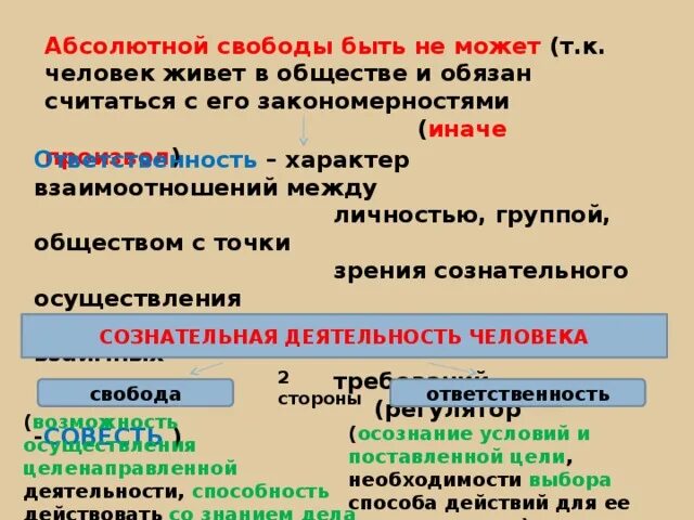 Абсолютная свобода это. Абсолютная свобода примеры. Свобода есть осознанная необходимость. Презентация на тему свобода. Презентация на тему свобода.
