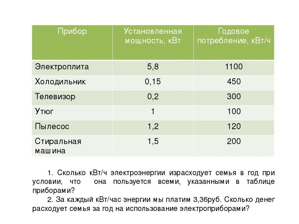 Мощность солнечной батареи на 1 кв метр. Что означает квт ч. Мощность ватт перевести в квт. 1 квт час. Лампа 60 ватт потребление электроэнергии.