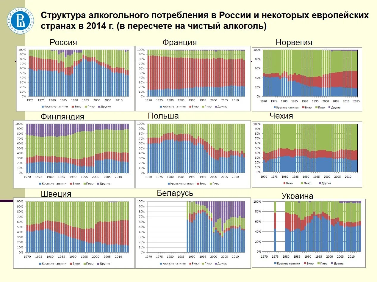 Статистика потребления вина в мире.