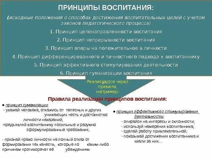 Путь достижения заданной цели воспитания. Принципы воспитания это исходные положения. способы достижения цели воспитания это. исходное положение о способах достижения дидактических. исходные положения о способе достижения дидактической цели – это.