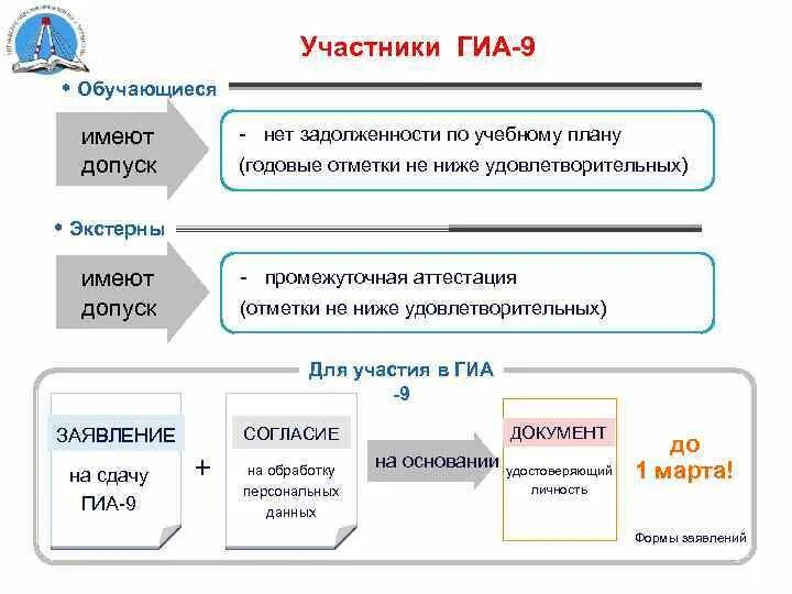 Дорожная карта огэ 2023. Дорожная карта огэ 2023