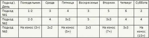 Как подтягиваться на турнике с нуля девушке
