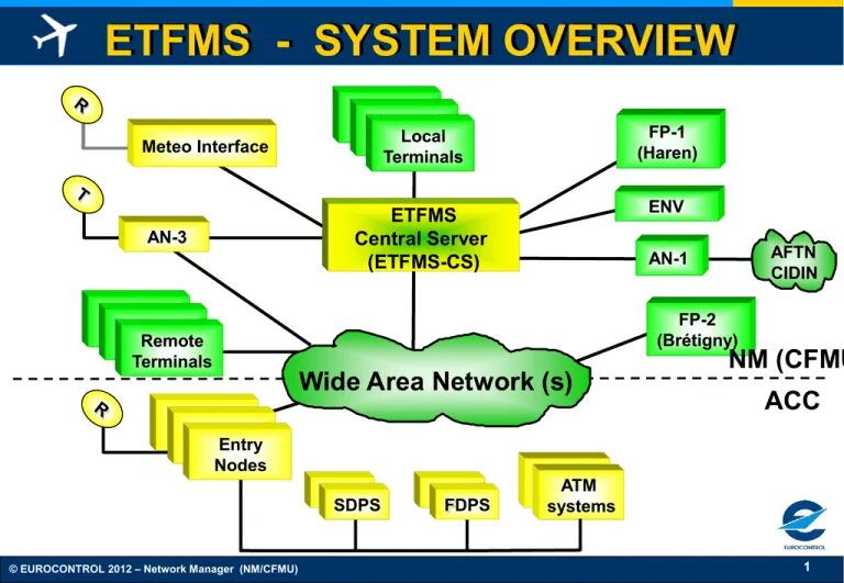Entry node