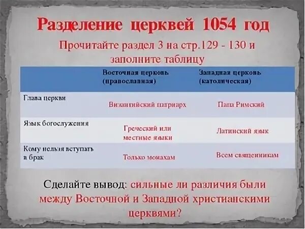 Разделение христианской церкви в 1054 году. Разделение церквей 1054 год таблица. Причины раскола церкви в 1054 году. Таблица раскол христианской церкви.