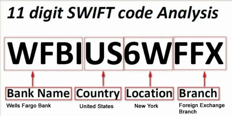 Что такое swift код банка. Swift код. swift bic. swift код банка что это. как выглядит свифт код.