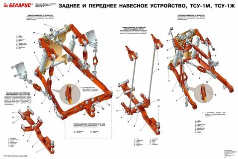 Устройство навески трактора