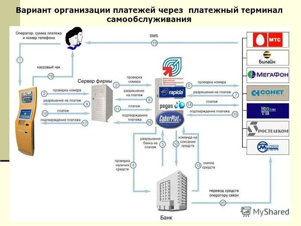 Функции терминала