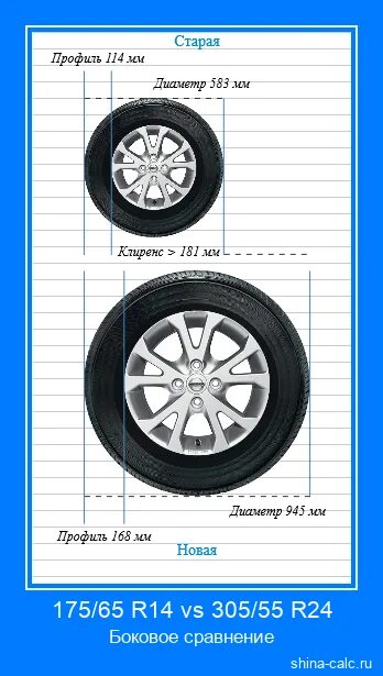 15 сравнений. Размер колес 205/60/16. Размер колеса 205/60 r16 в сантиметрах. 315*75*16 Колеса размер в дюймах. 265/75 R16 в дюймах.