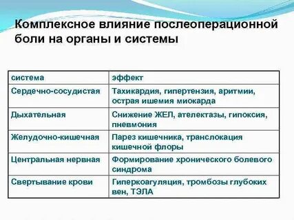 Комплексное воздействие