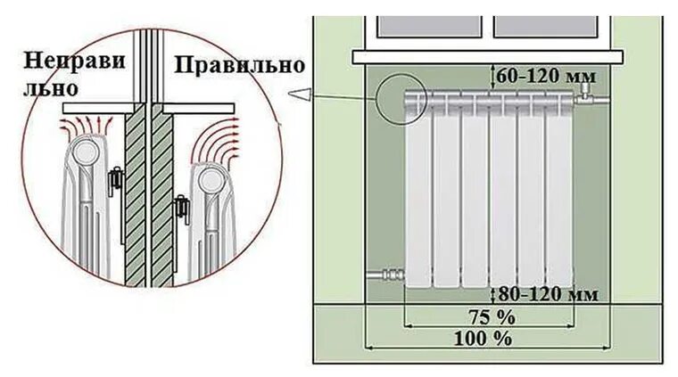 Как правильно установить радиатор. Установка радиаторов высота от подоконника. правильное расположение радиаторов отопления. высота установки радиатора. высота монтажа радиатора.