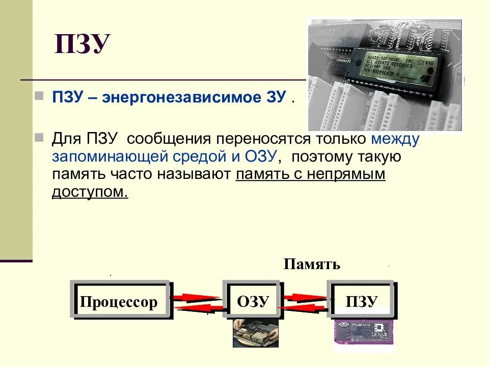 Пзу в персональном компьютере. Пзу в персональном компьютере