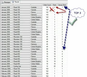 Rank dense rank row number