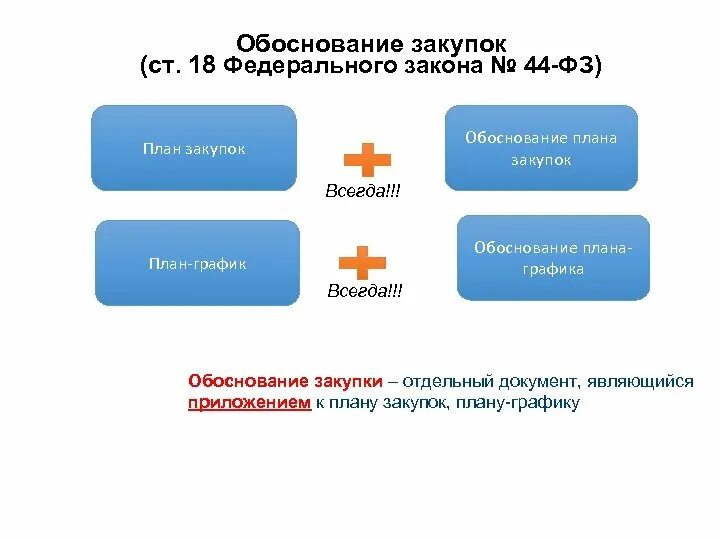 Аванс по 44 фз в 2024 году