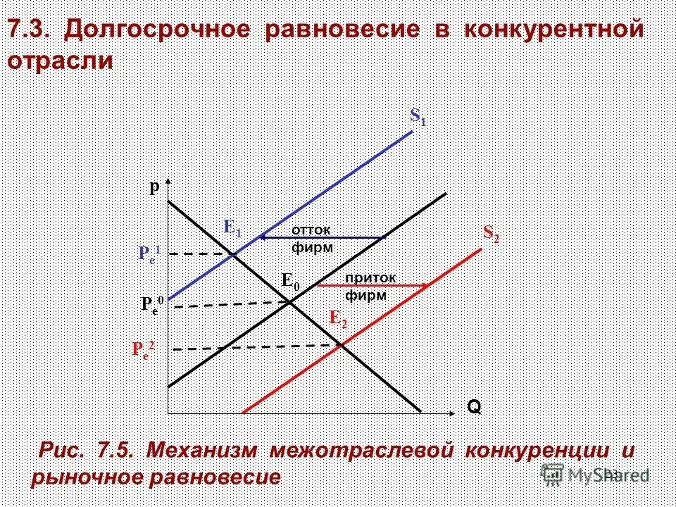 спрос и предложение рисунок. структура рыночного механизма схема. рыночное равновесие это в экономике. закон спроса и предложения. рыночное равновесие огэ.
