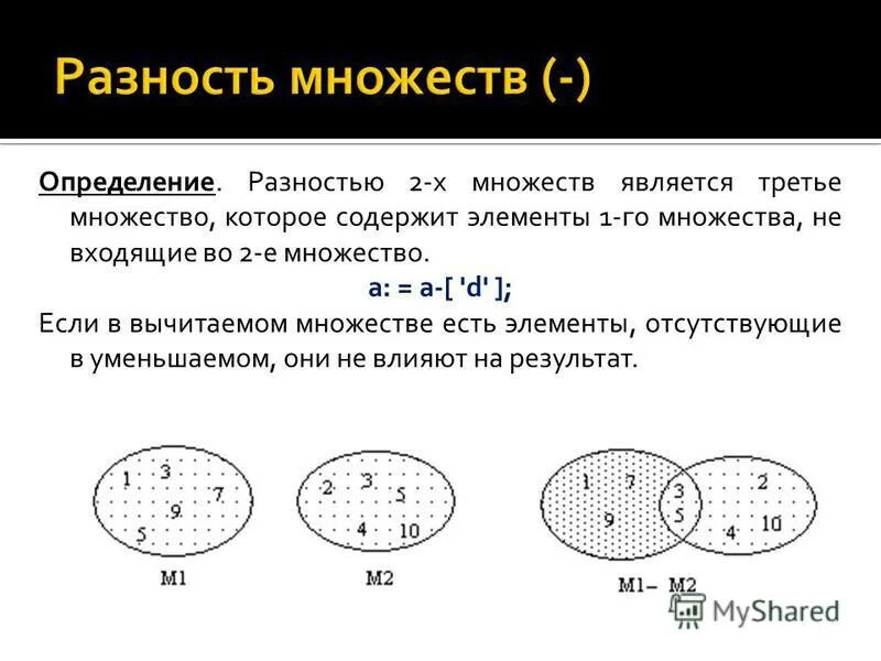 Множество является изменяемым типом данных. Множество является изменяемым типом данных