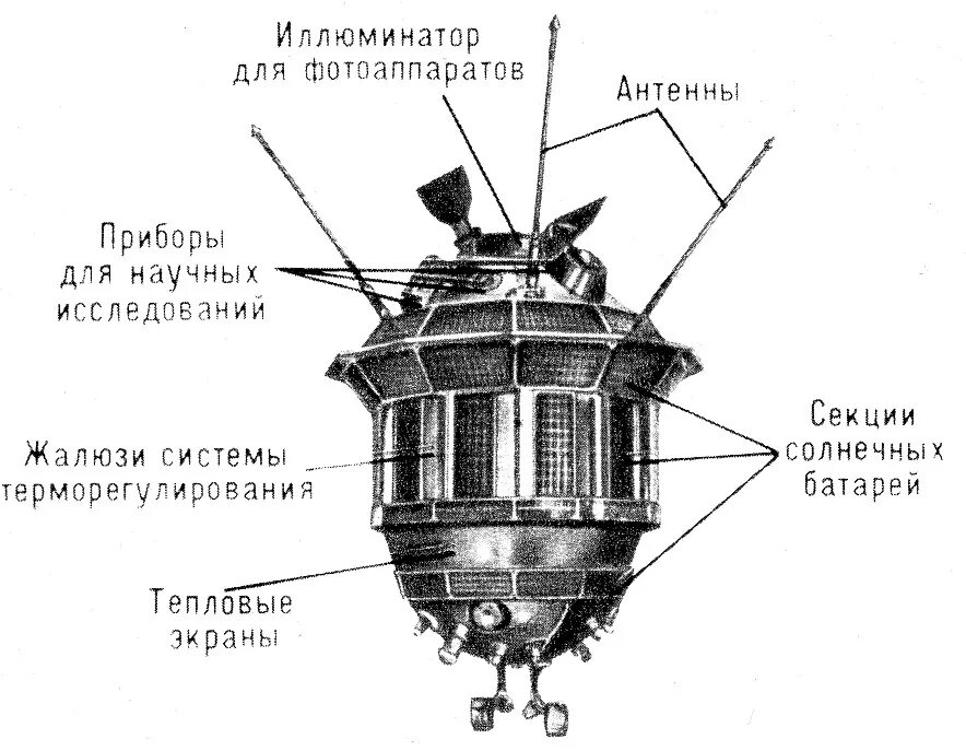 Корабль луна 3