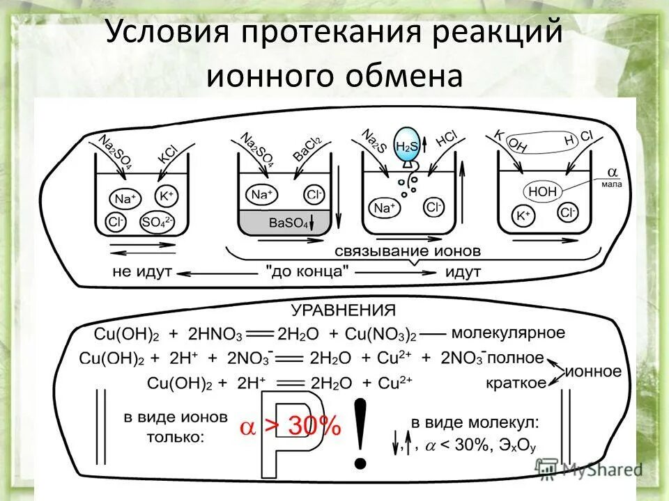 Реакция ионова обмена. Условия протекания реакций. Теория ионного обмена. Условия протекания ионного обмена. Условия протекания ионных реакций.