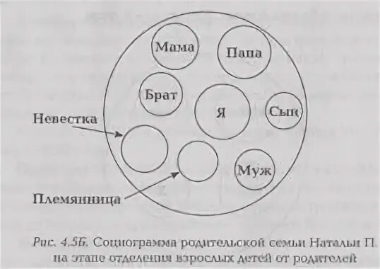 Семейная социограмма интерпретация примеры. Эйдемиллер социограмма семьи. семейная социограмма эйдемиллер интерпретация. семейная социограмма (э.г.эйдемиллер). проективная методика семейная социограмма интерпретация.