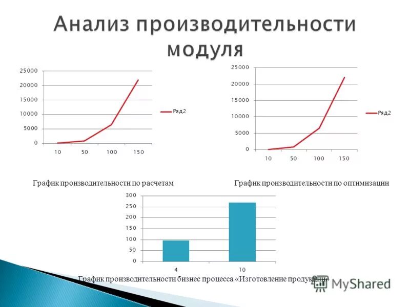 график продуктивности. индекс хирша график. графики зависимости производительности. график продуктивности человека. режим продуктивности.