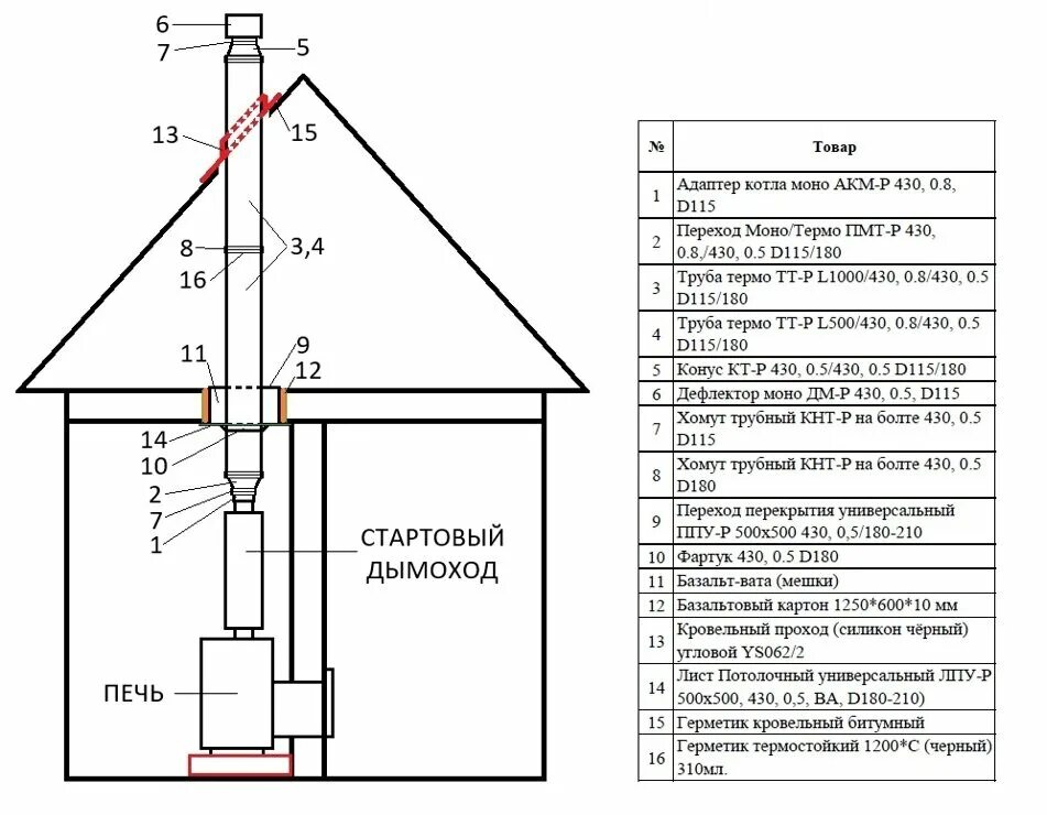 Как правильно установить дымоход на газовый. Схема установки дымовой трубы. схема монтажа дымовой трубы. схема устройства вытяжной трубы газового котла. дымоход 130 мм для газового котла.