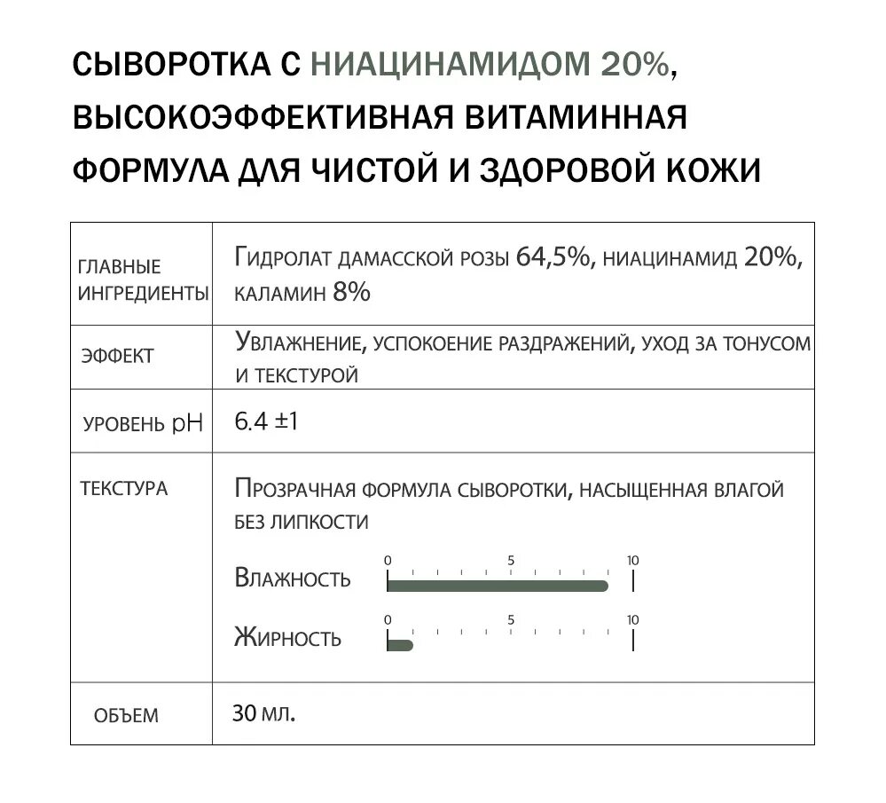 Derma factory niacinamide. Derma factory niacinamide 20 serum.