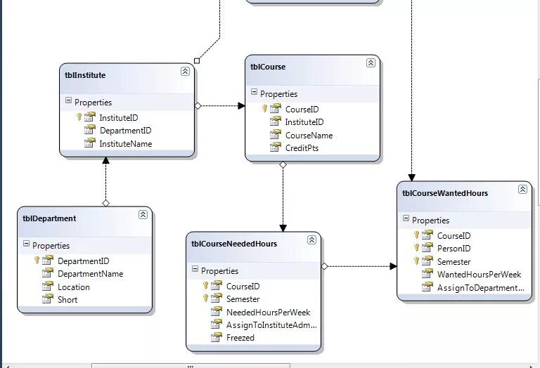 Конвертация sql. Этапы выполнения sql запроса. linq to sql. linqtosql connection.
