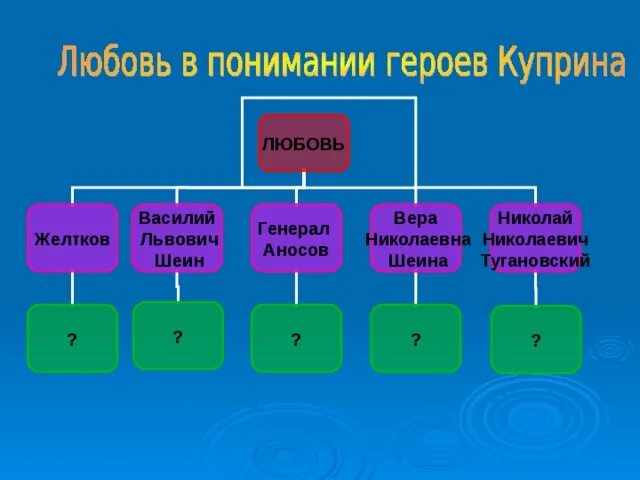 Тема любви в творчестве куприна. Тема любви в литературе. Любовь в произведениях куприна гранатовый браслет. Тема любви в произведениях куприна. Любовь в произведениях бунина и куприна.