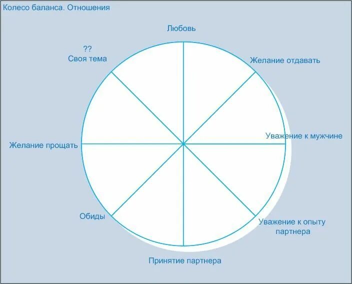 Баланс жизненных сфер. Колесо жизненного баланса колесо самокоучинга. Круг жизненного баланса. Колесо жизненного баланса 12 сфер. Колесо жизненного баланса Блиновская.