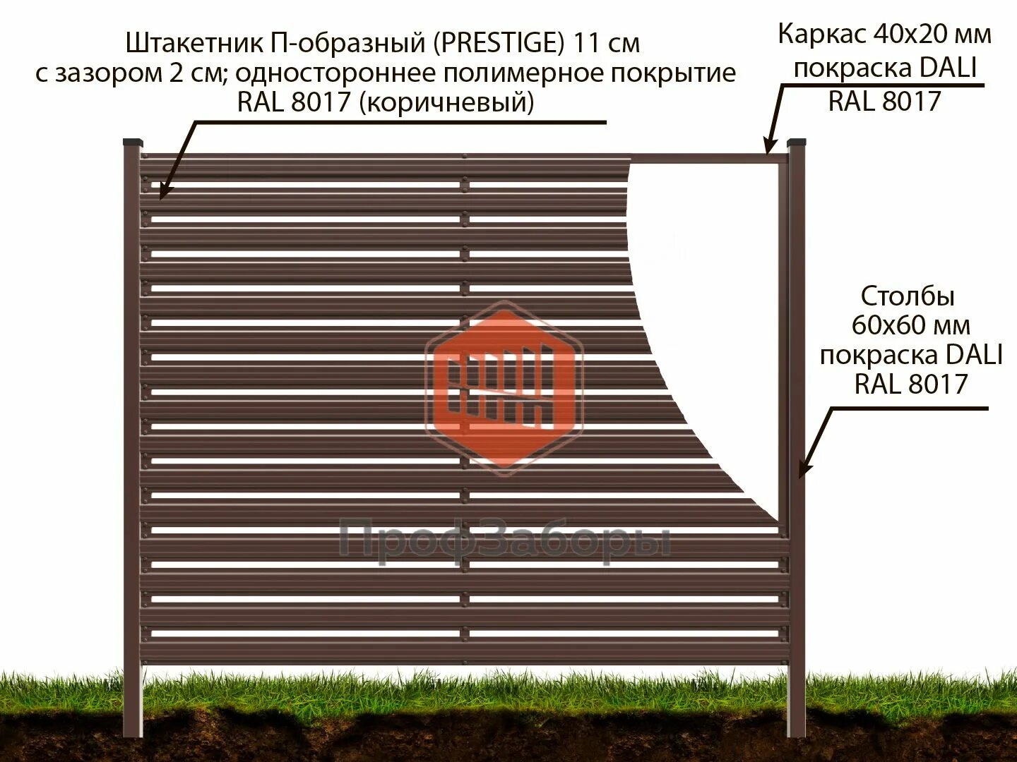 Оцинкованный забор горизонтальный. Заборы из горизонтальных арматур. Схема монтажа евроштакетника. Горизонтальный забор с током. Евроштакетник цена за метр погонный забора