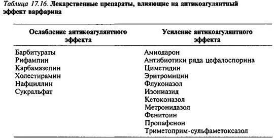 Продукты запрещенные при приеме варфарина список