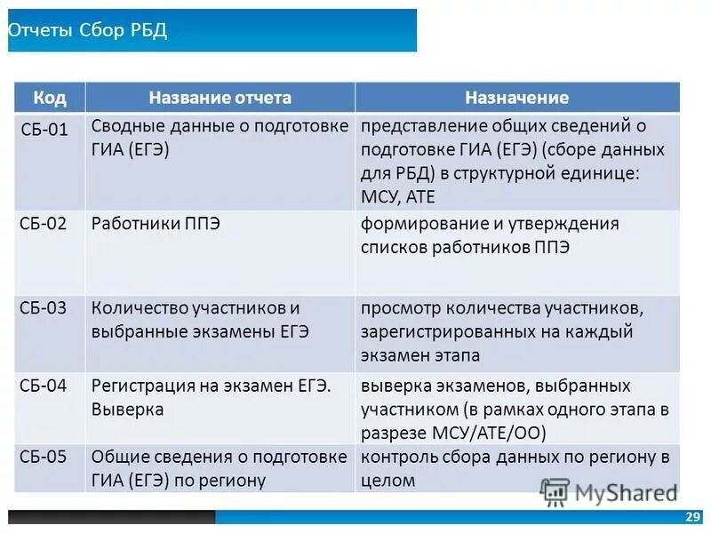 Вкладка рбд информация для подготовки к гиа