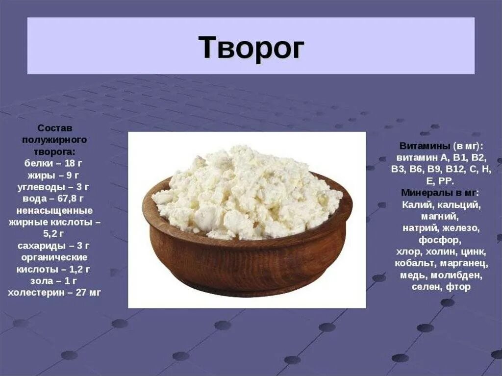 Почему творог горчит. Творог. Происхождение творога. Творог информация. Сообщение про творог.