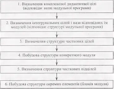 Анализ деятельности коммерческого банка