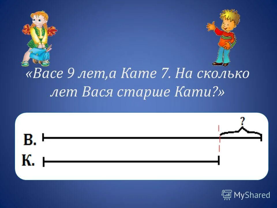виды логических задач. у коли два старших брата. у коли два старших брата. задачи на возраст. задача у меня братьев и сестер поровну.